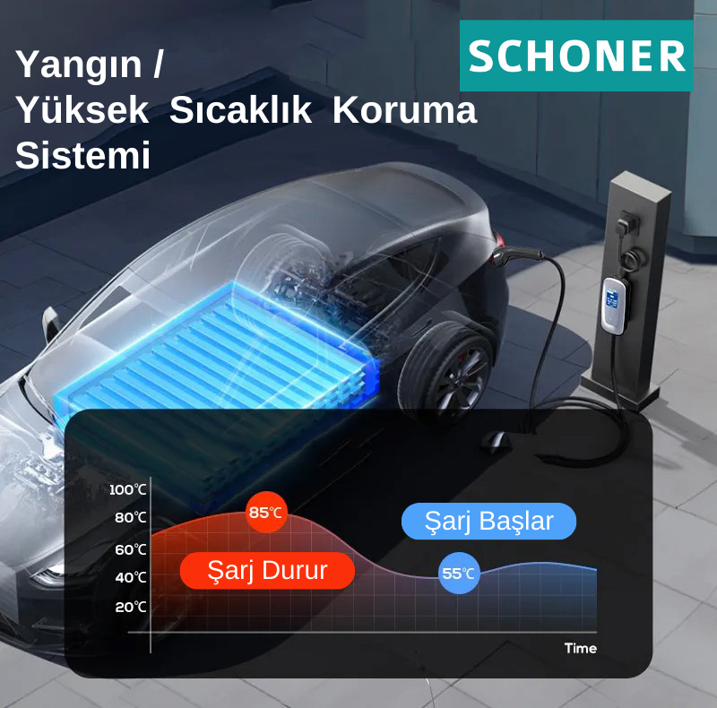 Küçük resim: Schoner

22KW Taşınabilir Elektrikli Araç Şarj Istasyonu 32A Trifaze/monofaze