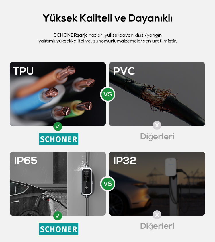 Küçük resim: SCHONER 3.5kW Taşınabilir Elektrikli Araç Şarj İstasyonu 5Metre Tip2 Kablolu Wi-