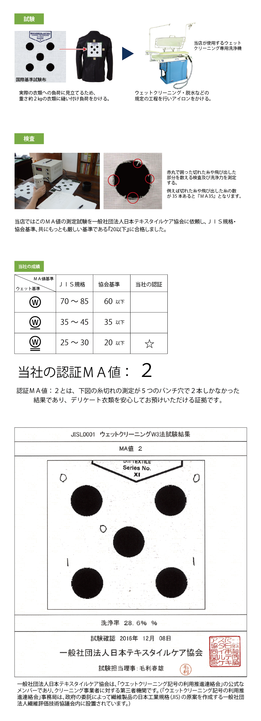 ウェット 認定 江戸川区