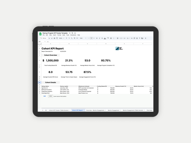 a tablet displays a startup program kpi tracker template