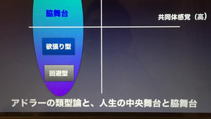 アドラーの高弟　W・B・ウルフ