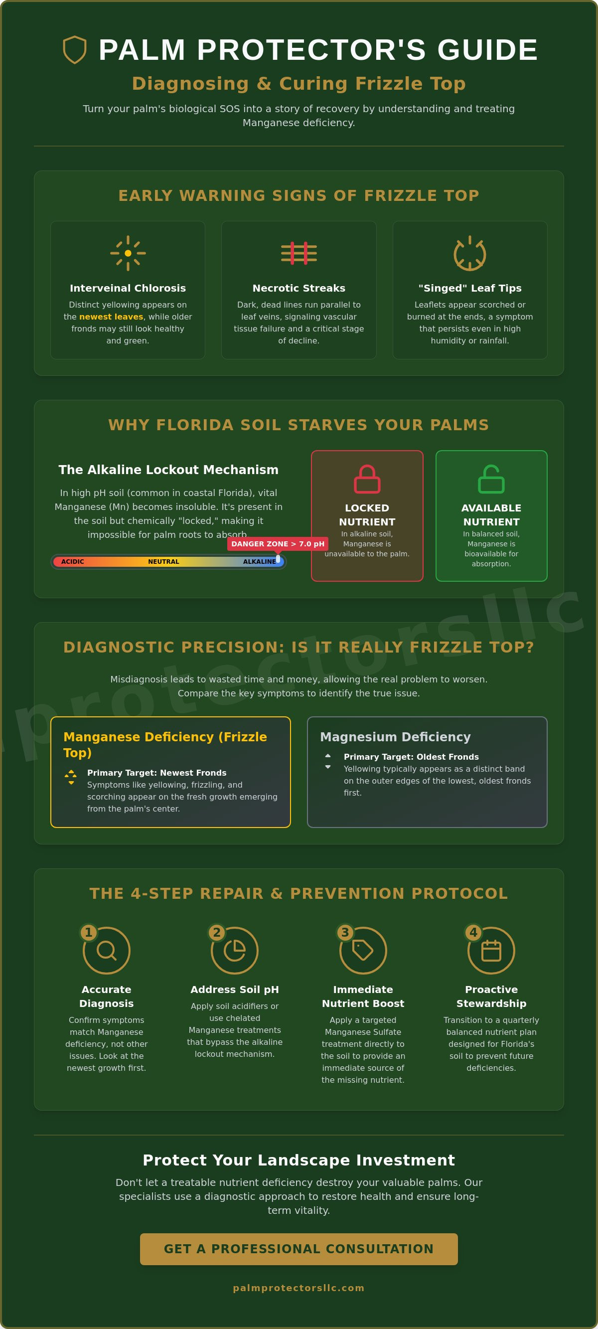 Manganese deficiency palm tree repair