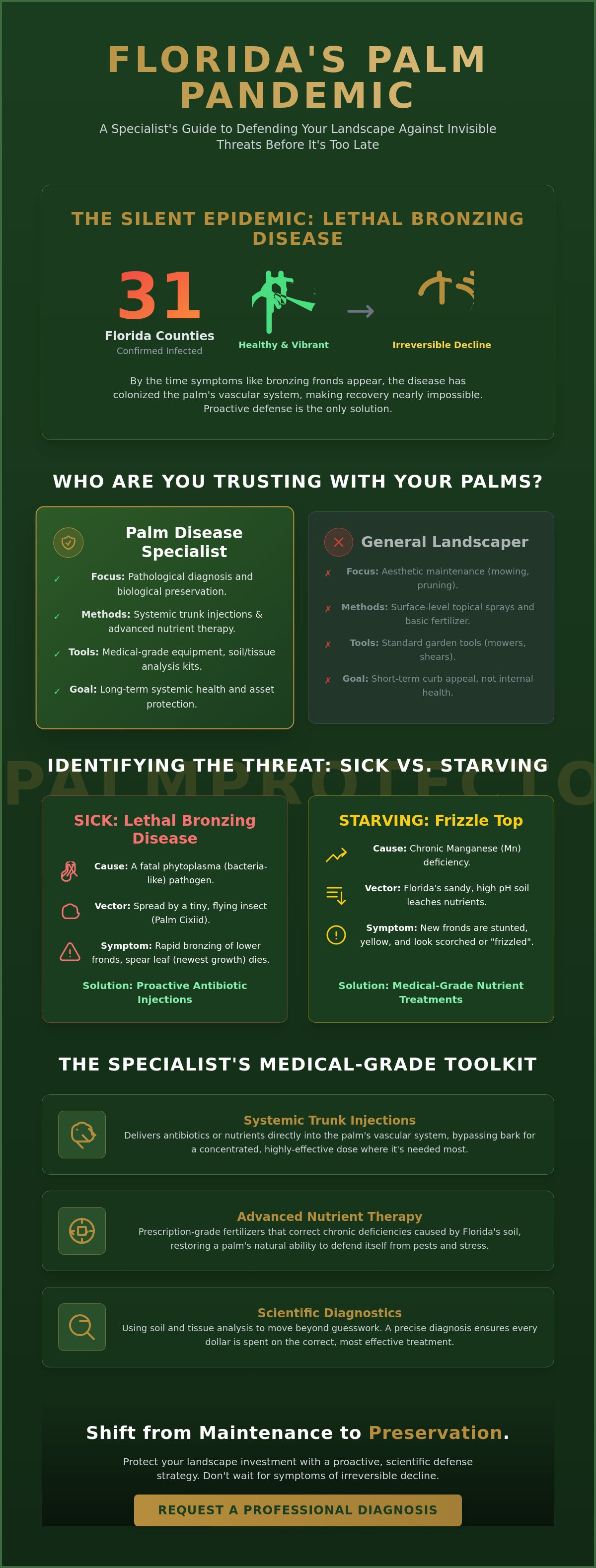 Palm tree disease specialist near me