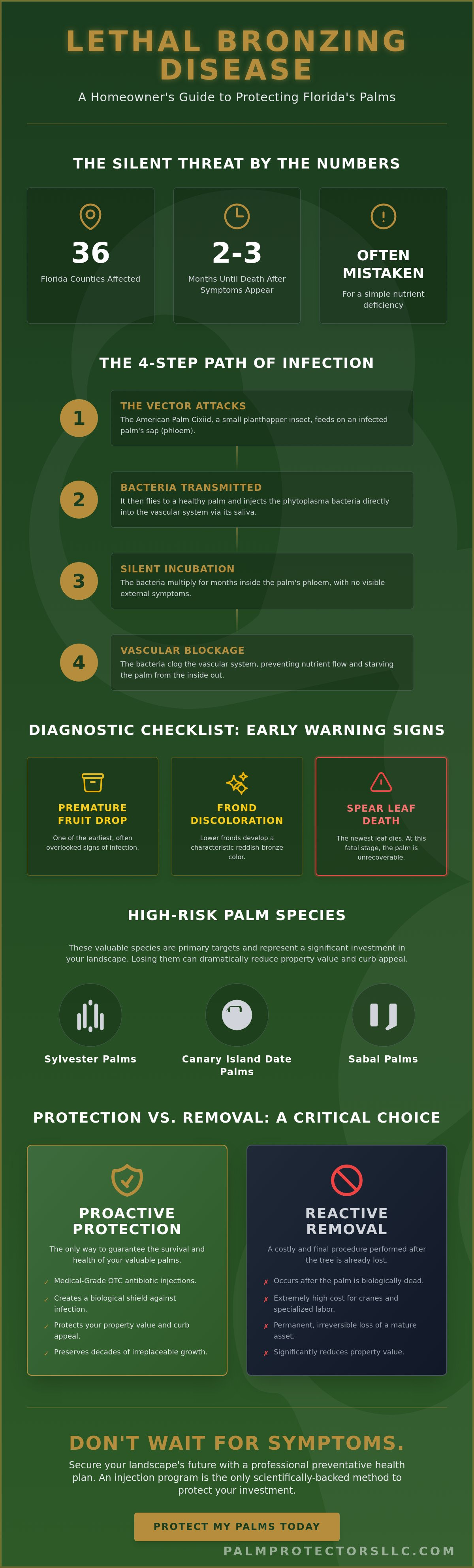 Lethal Bronzing Disease protection Florida