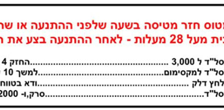 טיפ בטיחות 8/25: סיכוני חסימת אדים (VAPOR LOCK)