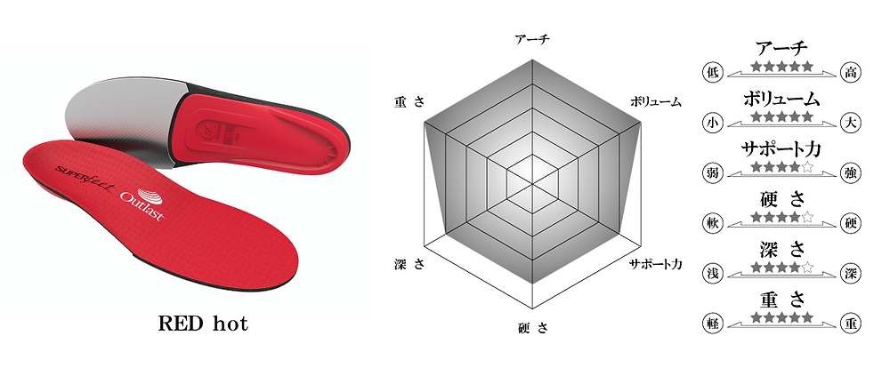 SUPERFEET スーパーフィート  REDhot Amazon | [Superfeet] hotPINK (ホットピンク) (E) | インソール