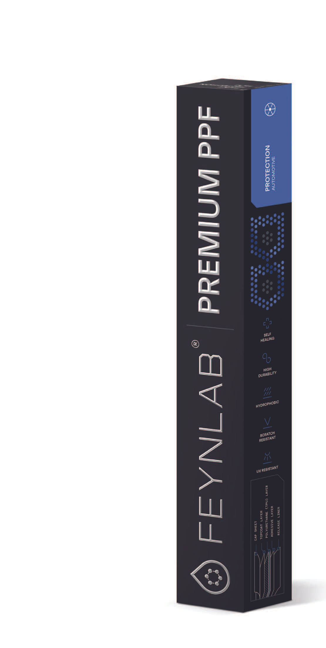 PREMIUM PLUS PPF & PREMIUM FLEX PPF