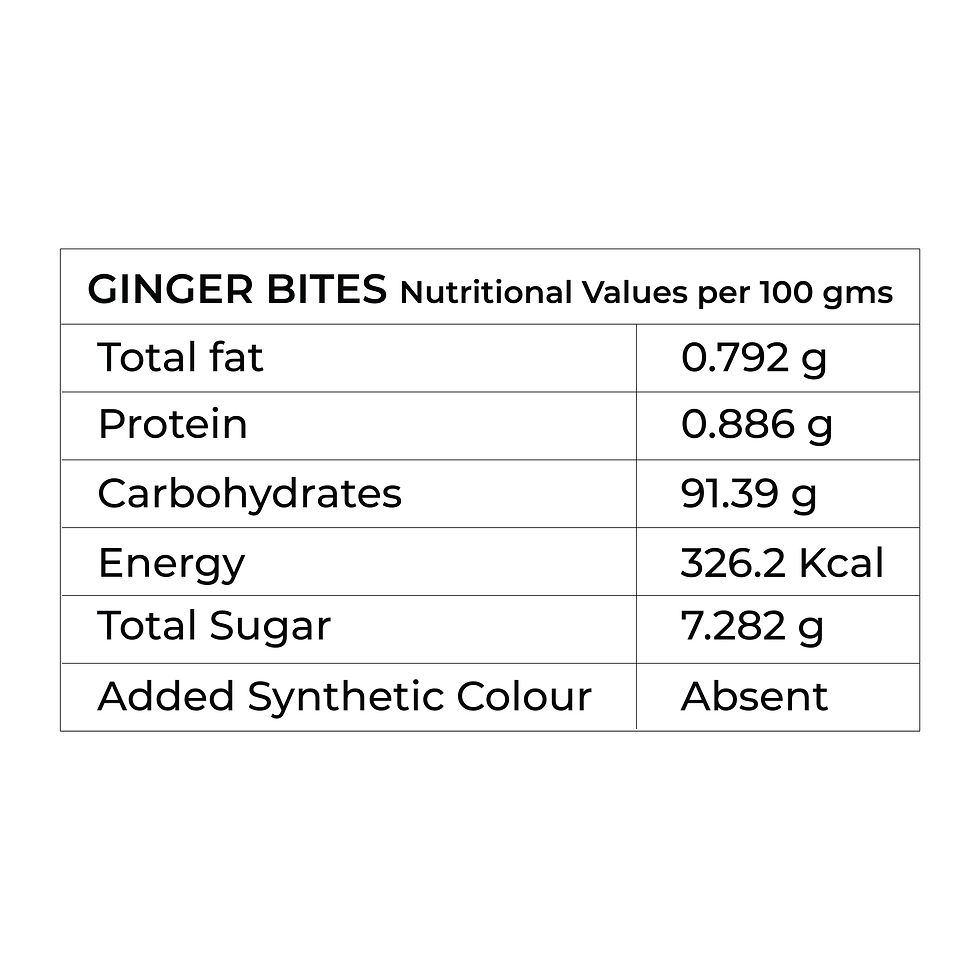 Thumbnail: Ginger Bites  Low GI Sugar (Alepak)