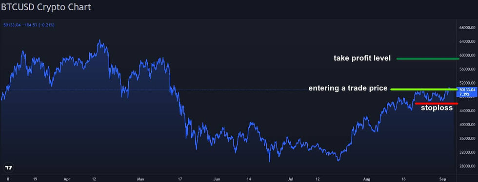 Learn to Trade Bitcoin: 15 Must-Read Tips