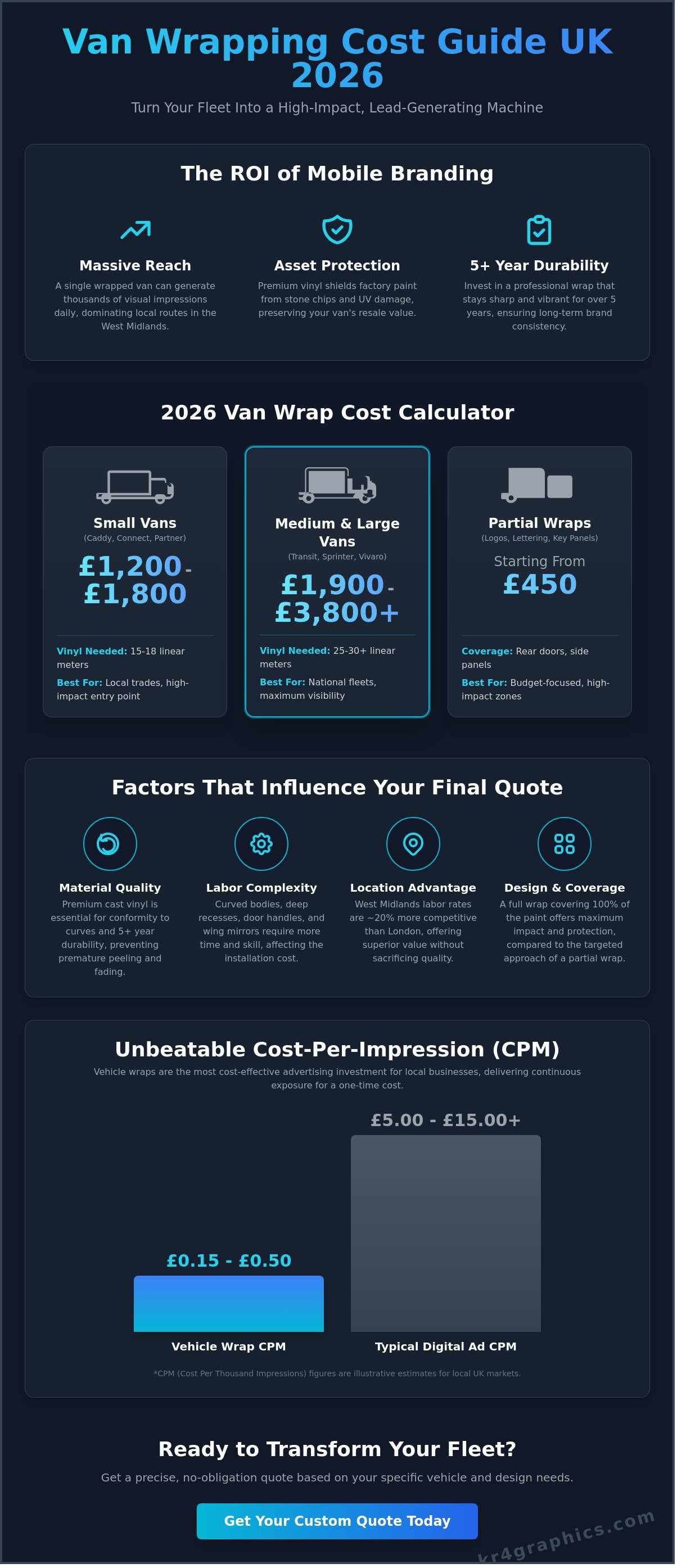 Van wrapping cost calculator UK 2026