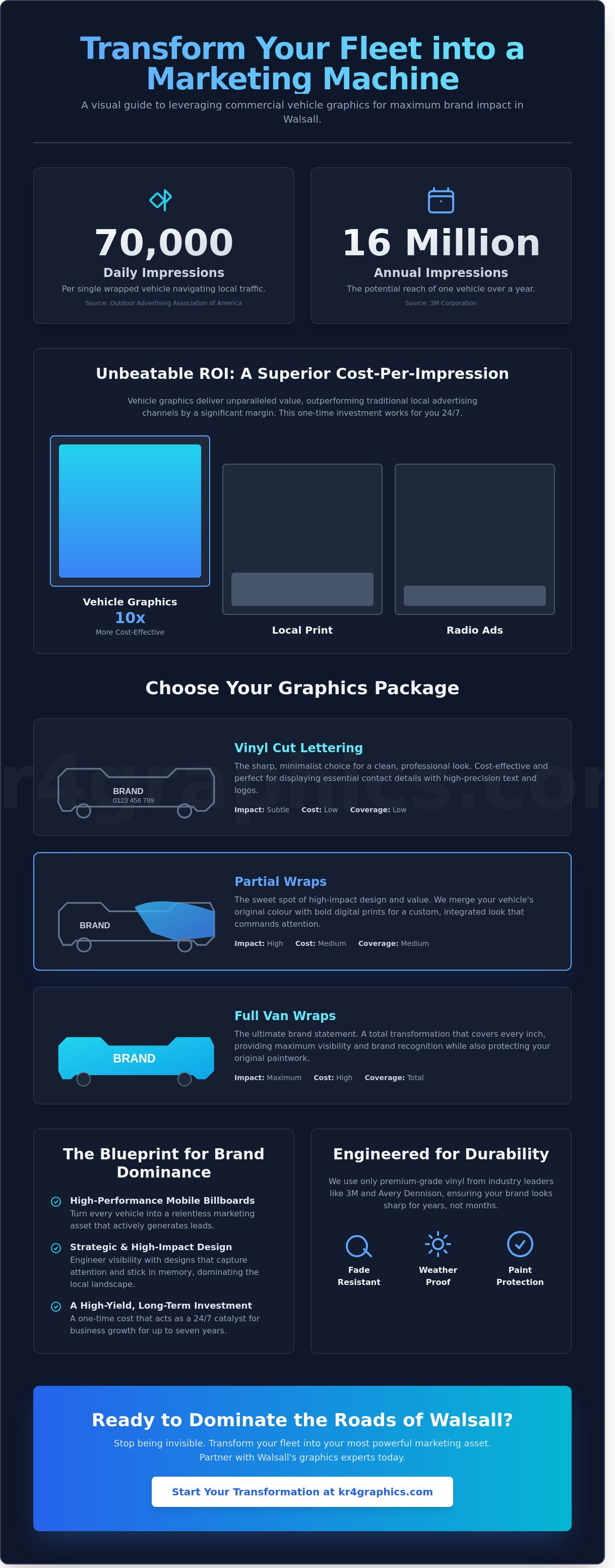 Commercial vehicle graphics Walsall