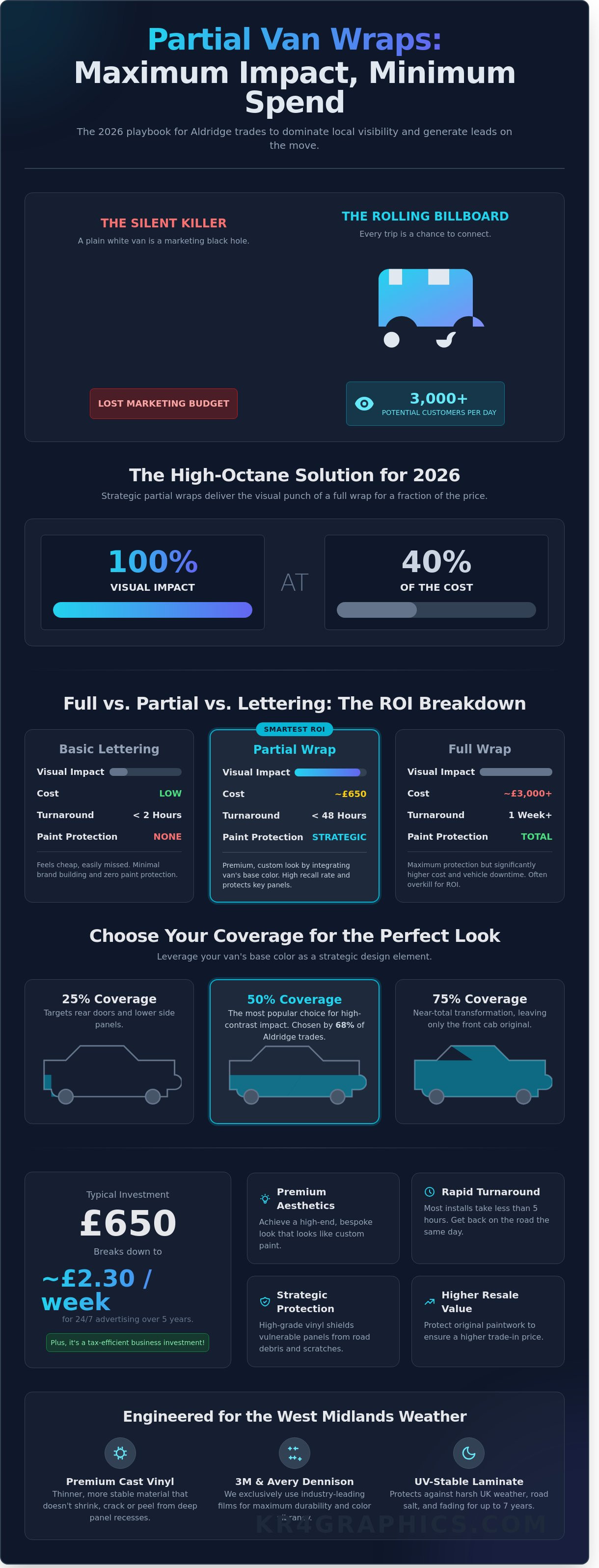 Partial van wraps Aldridge