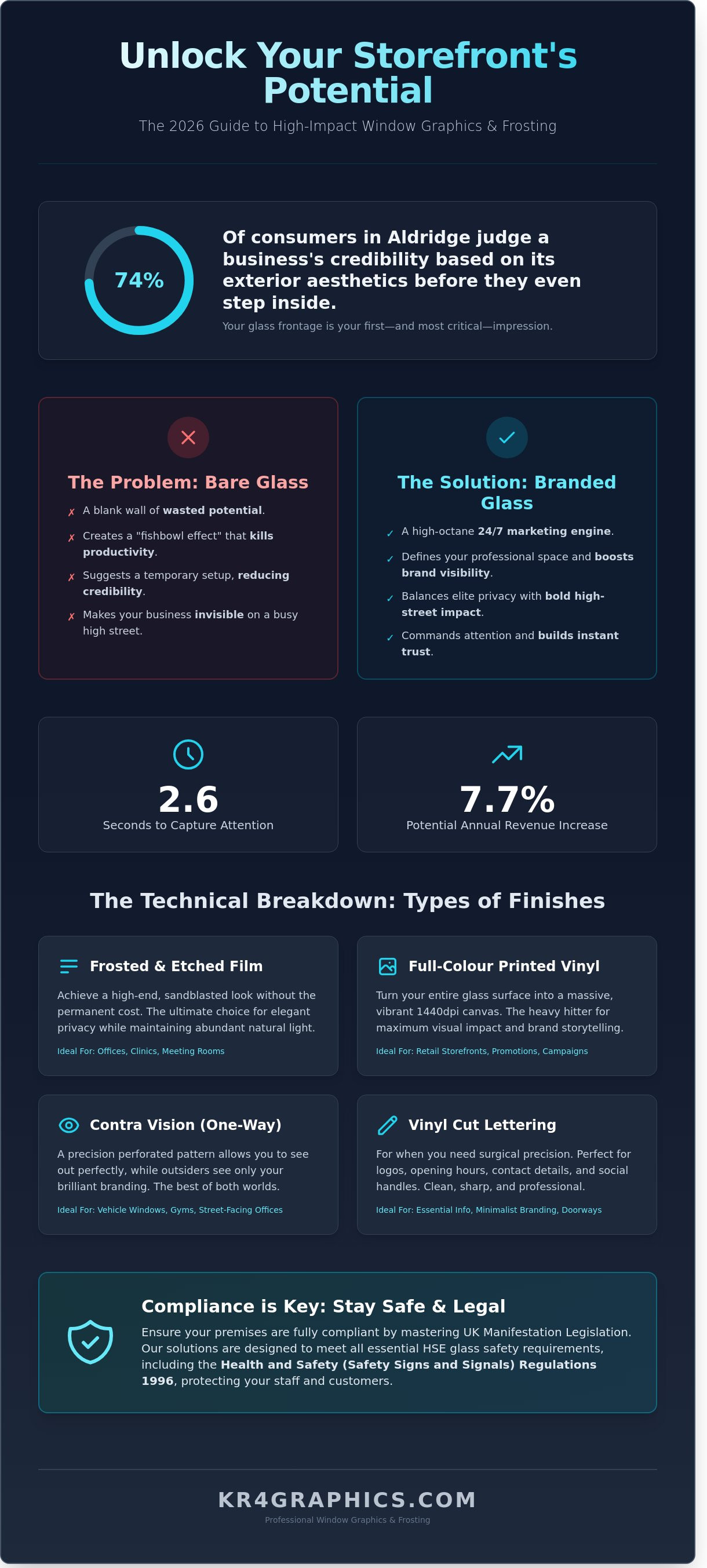 Window graphics & frosting infographic - visual guide