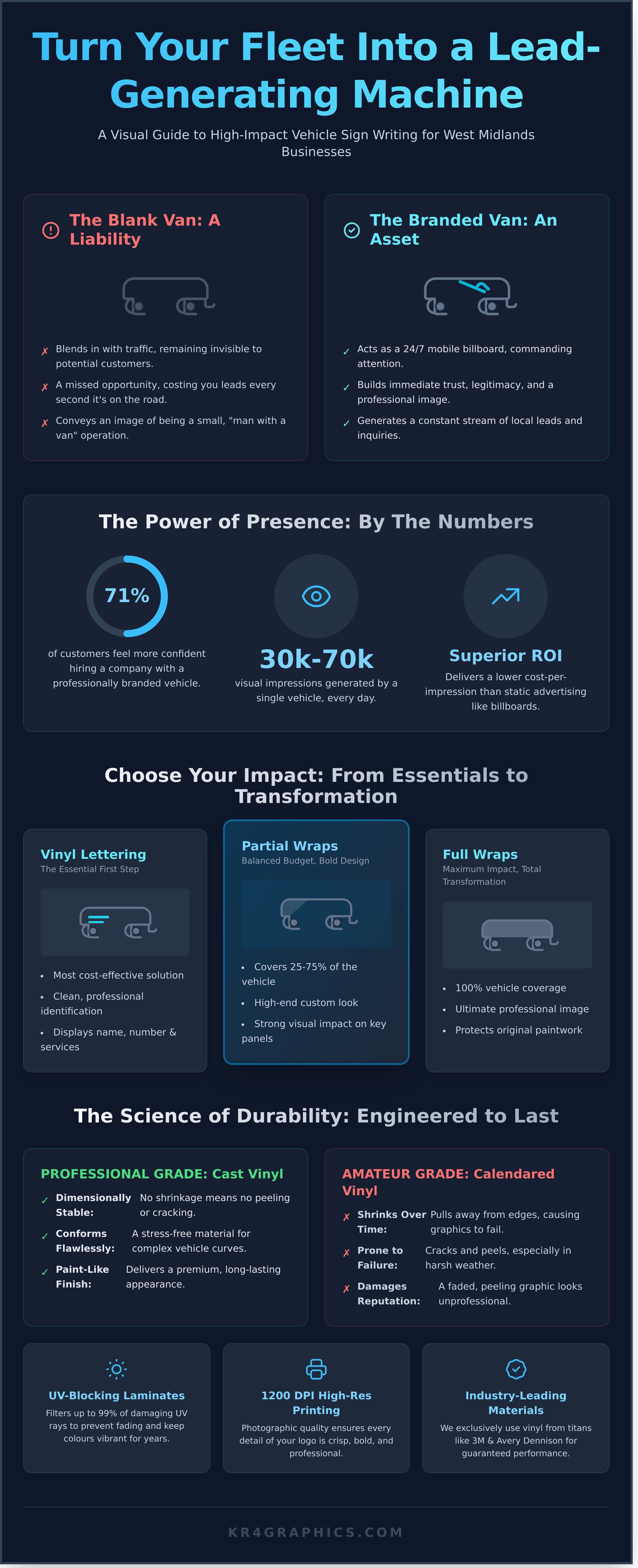 Vehicle sign writing infographic - visual guide