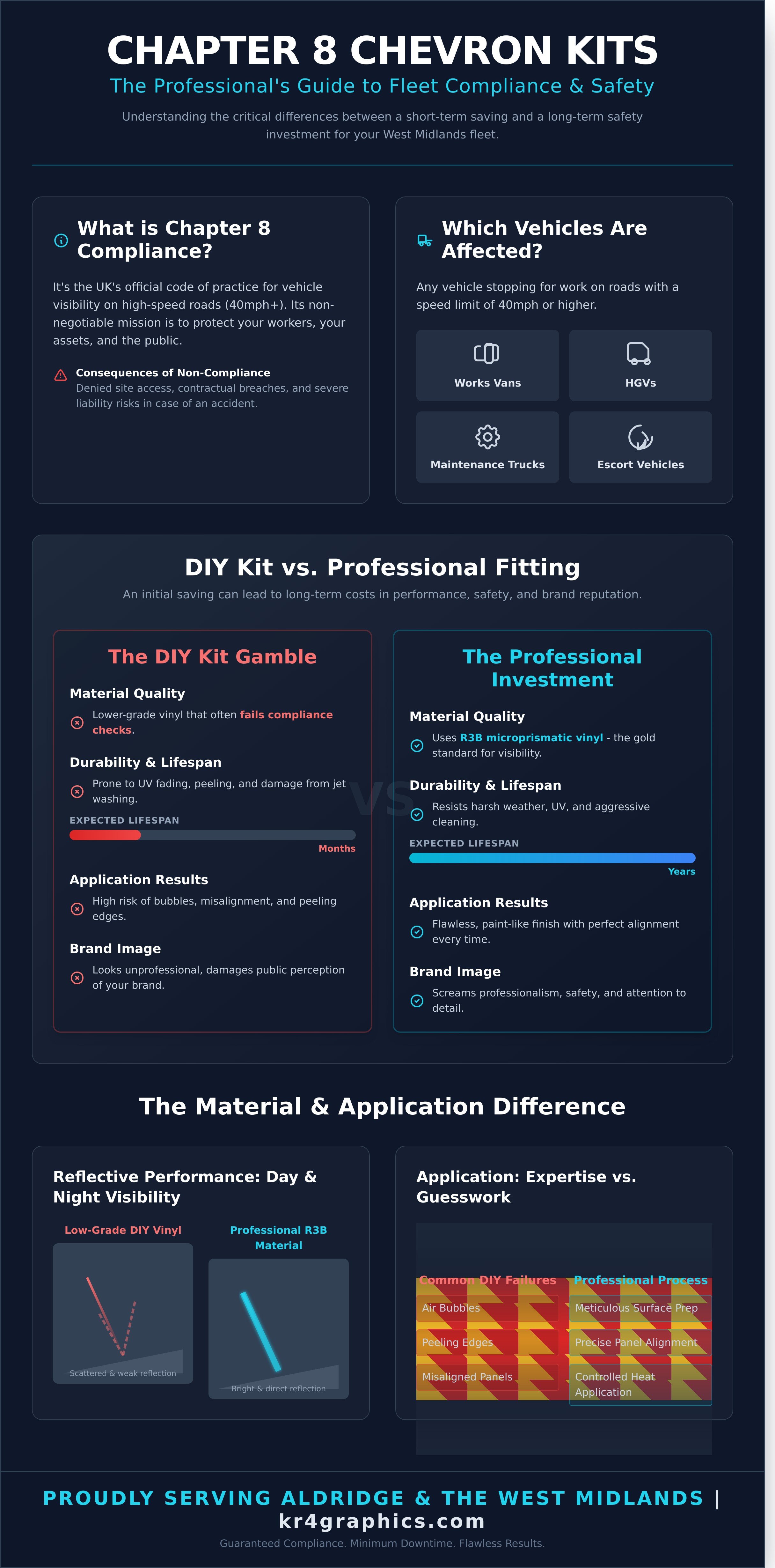 Chapter 8 chevron kits infographic - visual guide