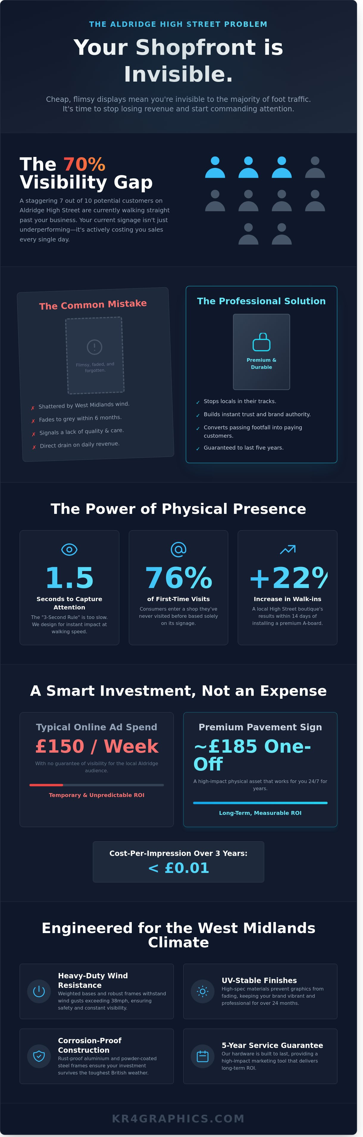 A-boards & pavement signs infographic - visual guide