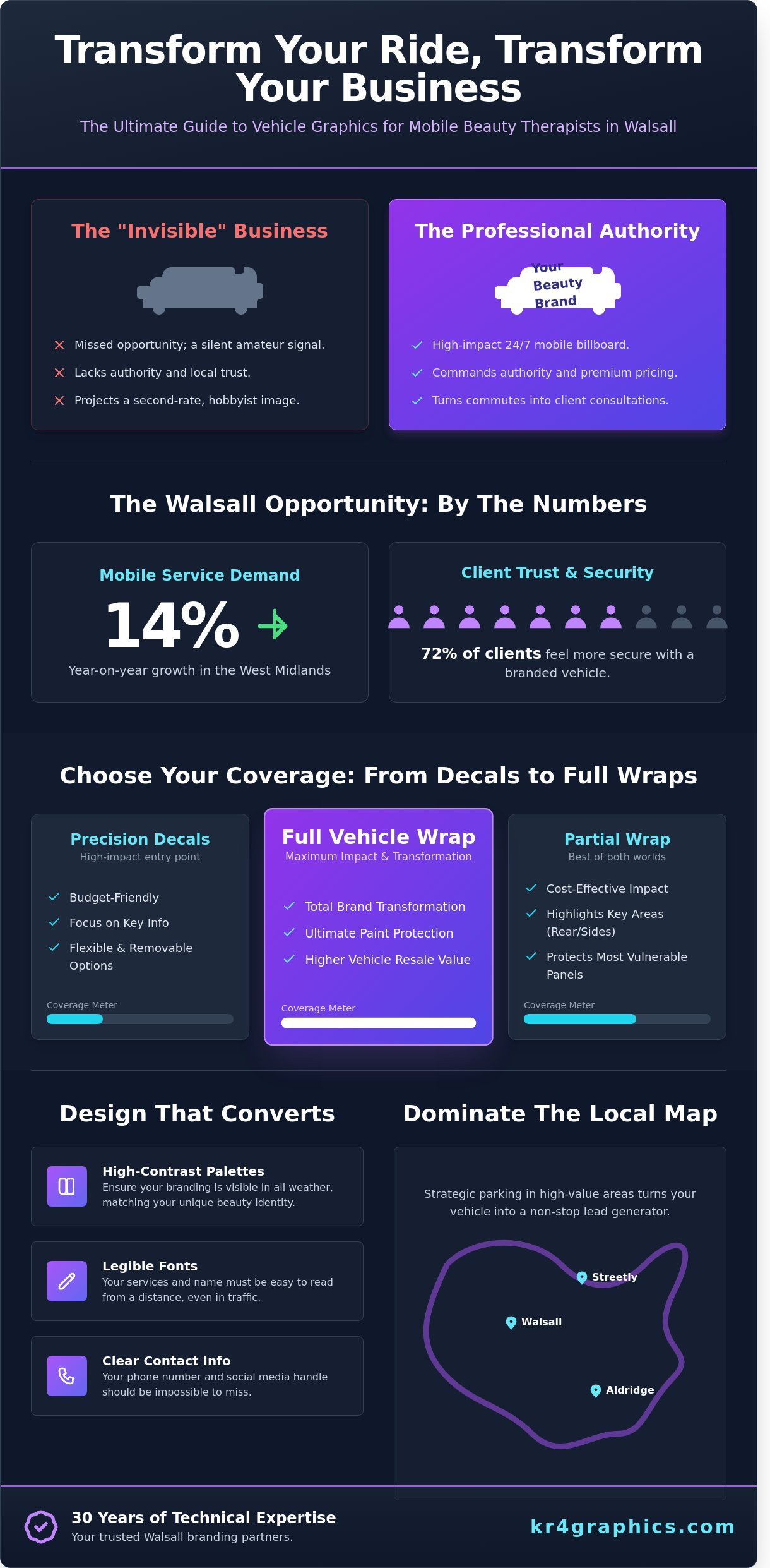 Mobile beauty therapist vehicle graphics Walsall