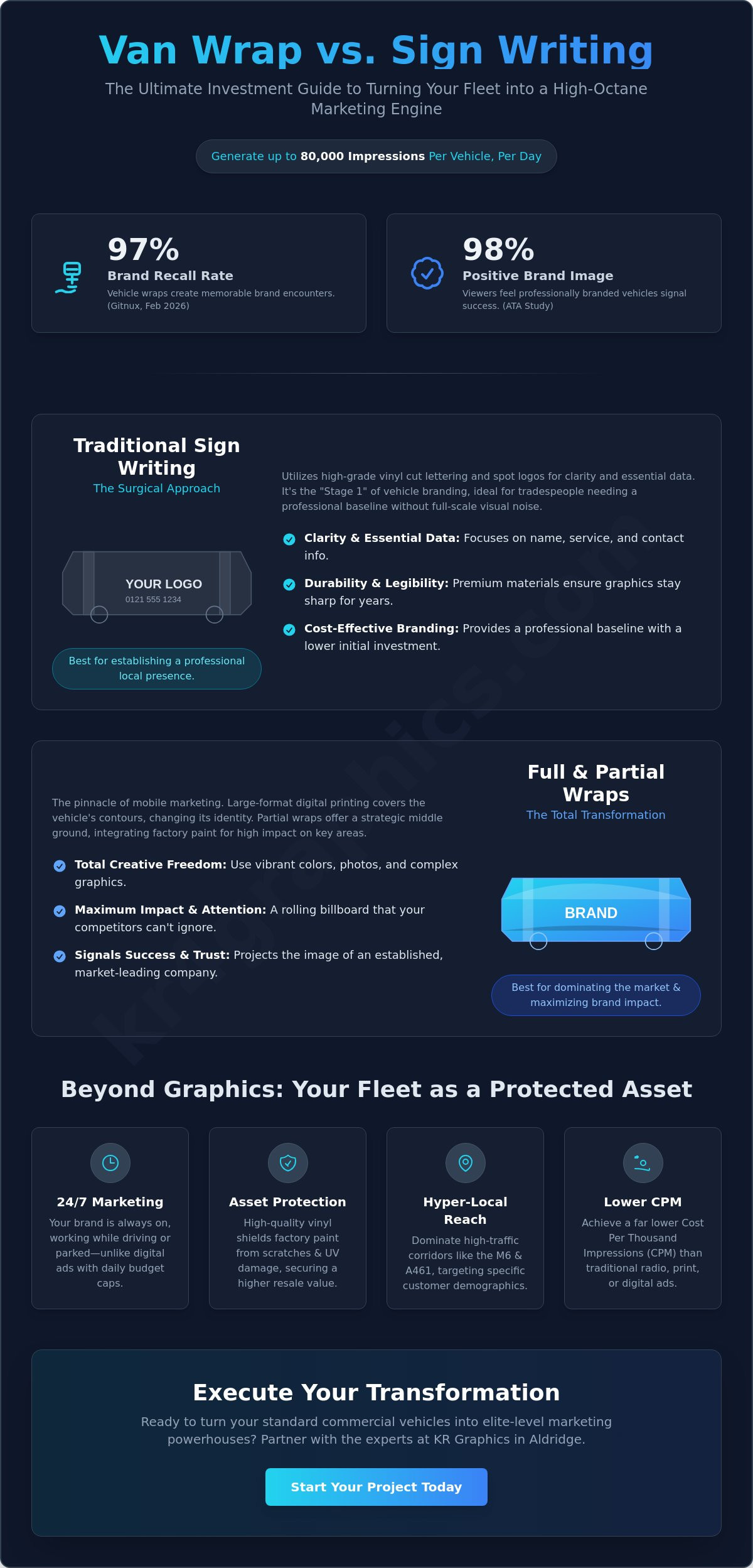 Van wrap vs sign writing investment