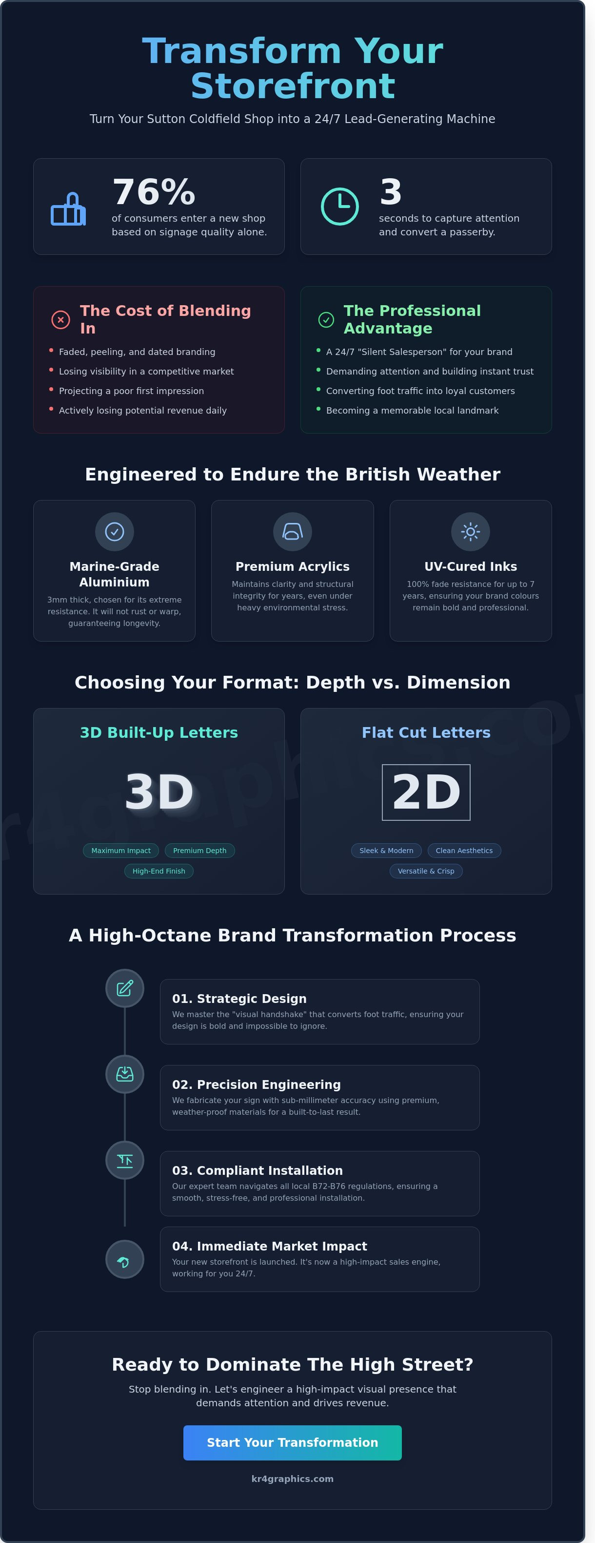 Shop sign makers Sutton Coldfield