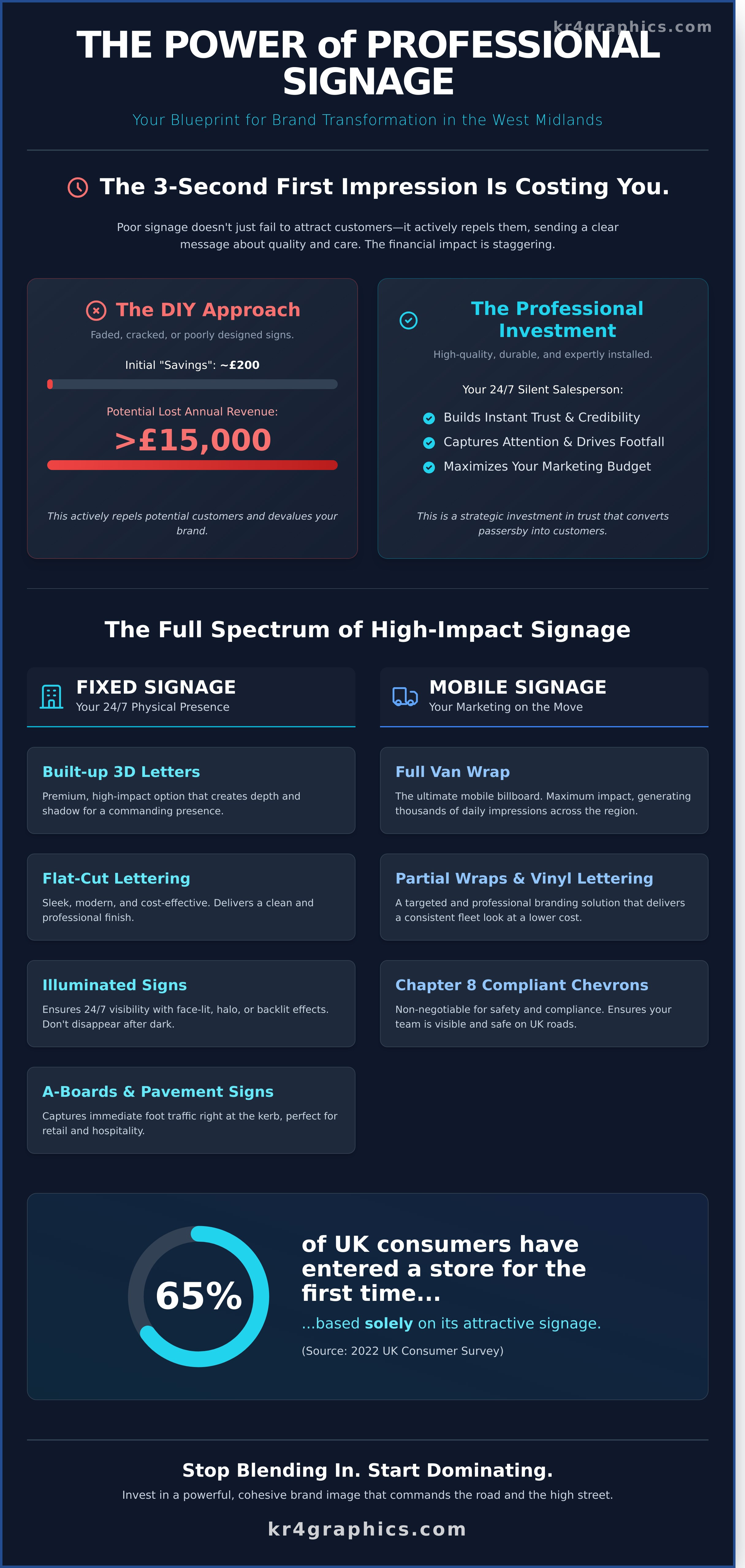 Signage near me infographic - visual guide