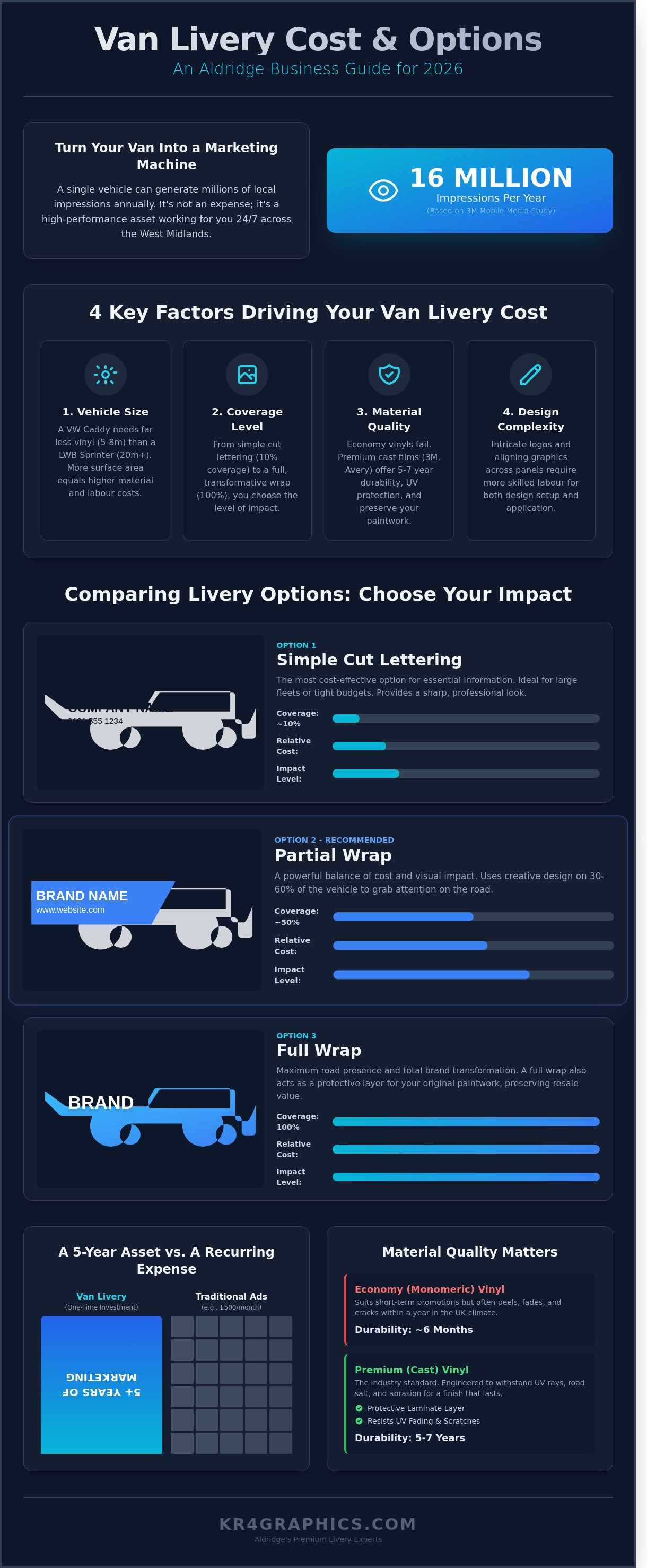 Van livery cost Aldridge