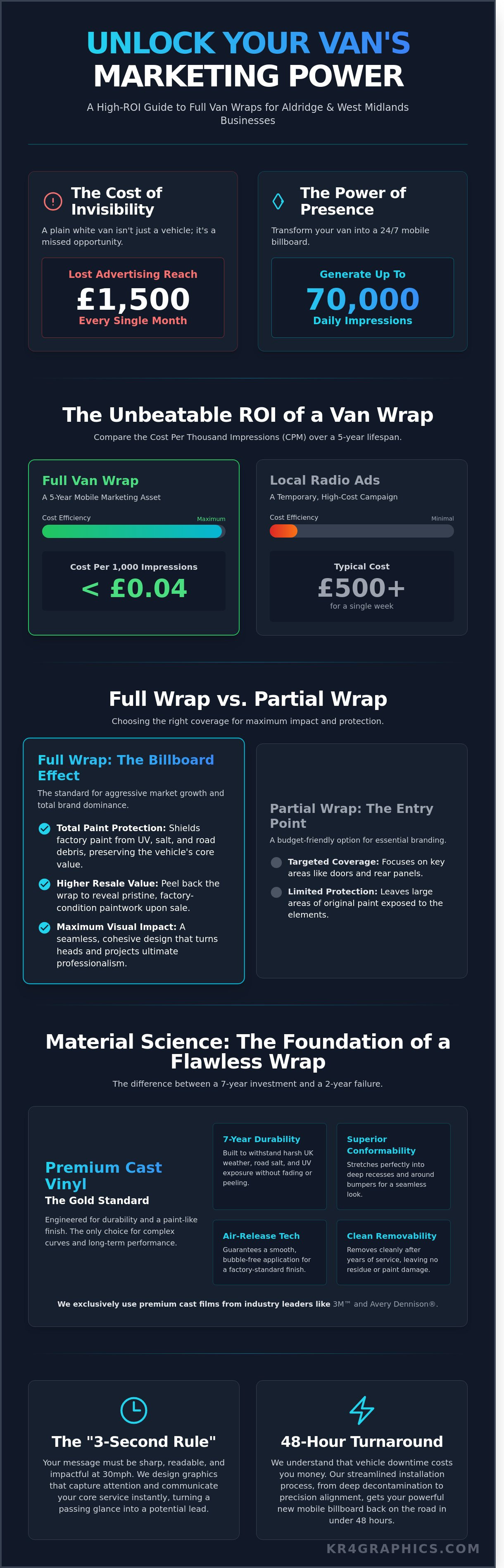 Full van wraps Aldridge