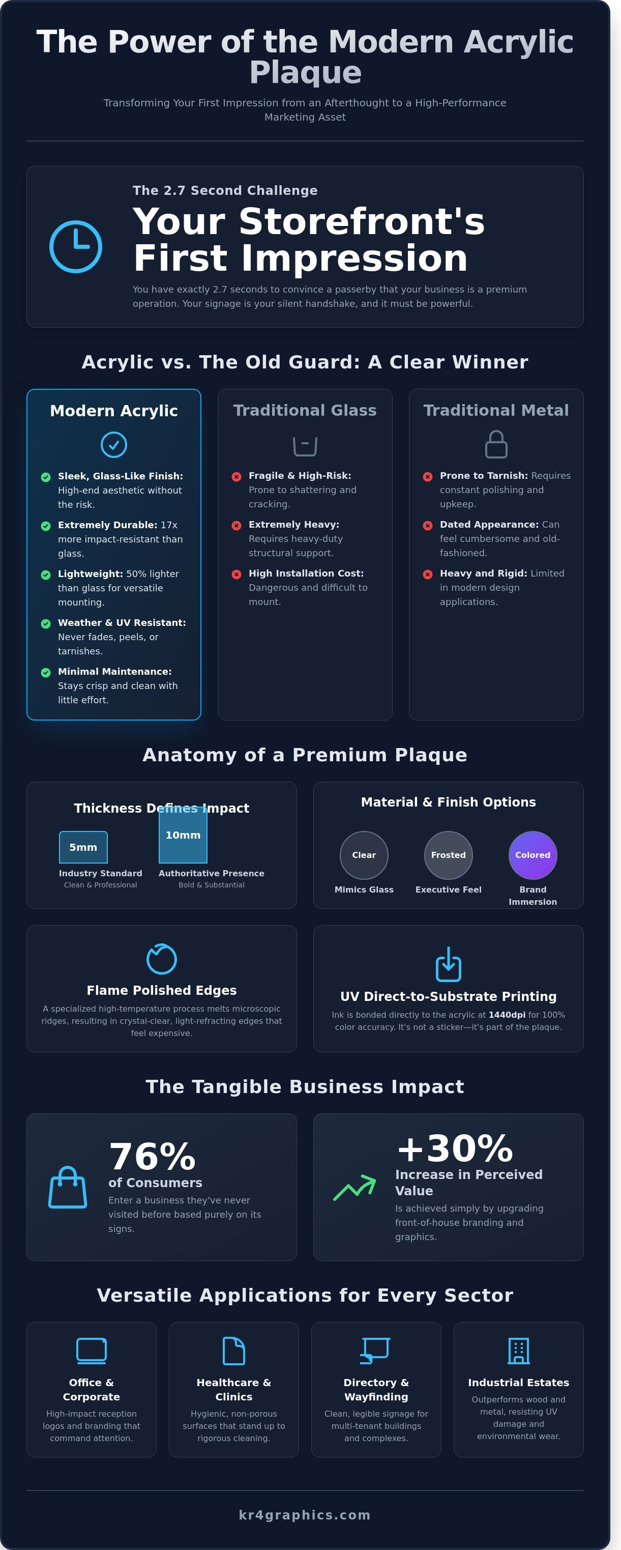 Acrylic plaques infographic - visual guide