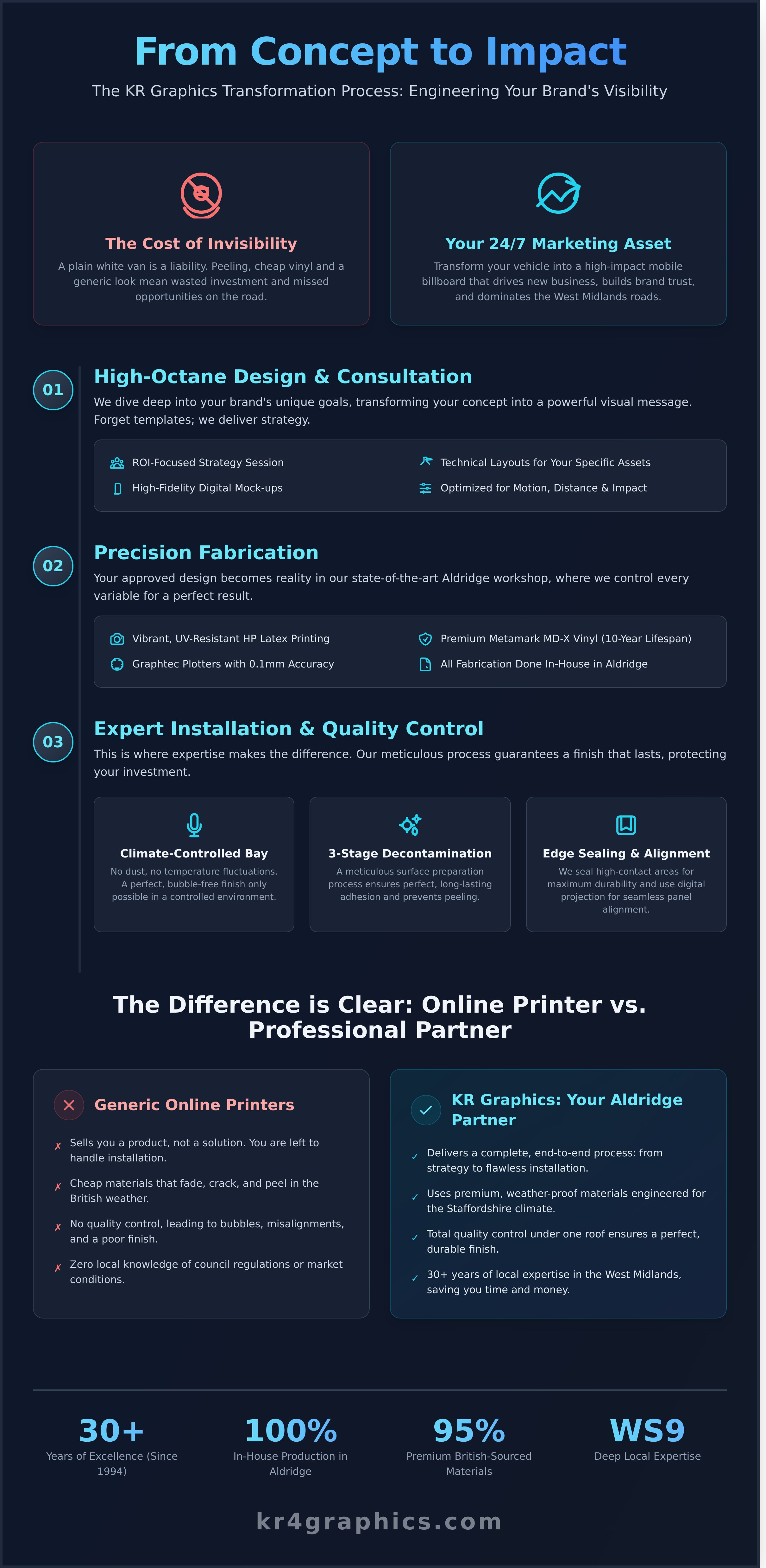Sign shop near me infographic - visual guide