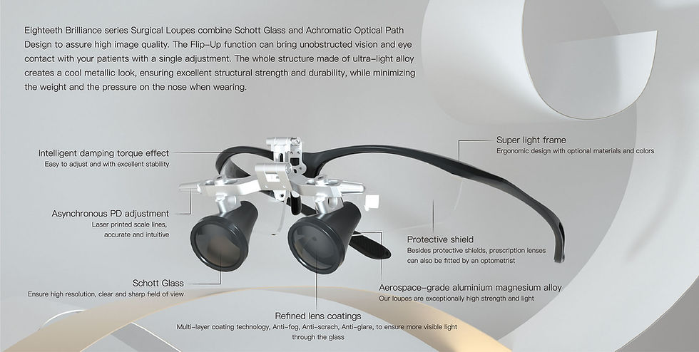 Миниатюра: Brilliance Surgical Loupes by Eighteeth