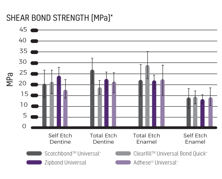 الصورة المصغرة: ZipBond Universal (8th generation�bonding agent)