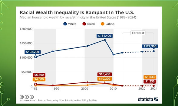 New wealth chart 2023.jpg