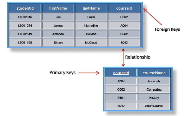 what are the different object relationships in salesforce what are the different object relationships in salesforce