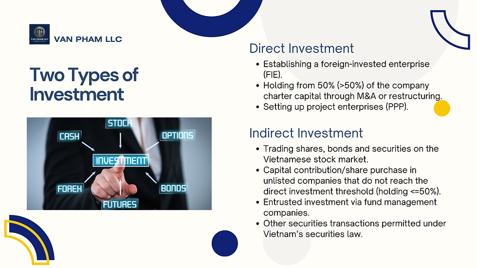 Investment Bank Accounts in Vietnam.