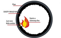 Bingley Chimney - Chimney Fire Prevention