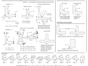 Understanding Wall Thickness in Die Casting: Why Uniformity Matters