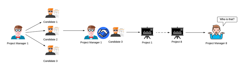 va data loss (2).png