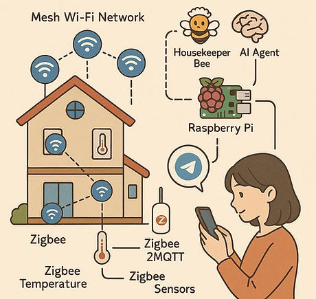 AI agent and zigbee.JPG
