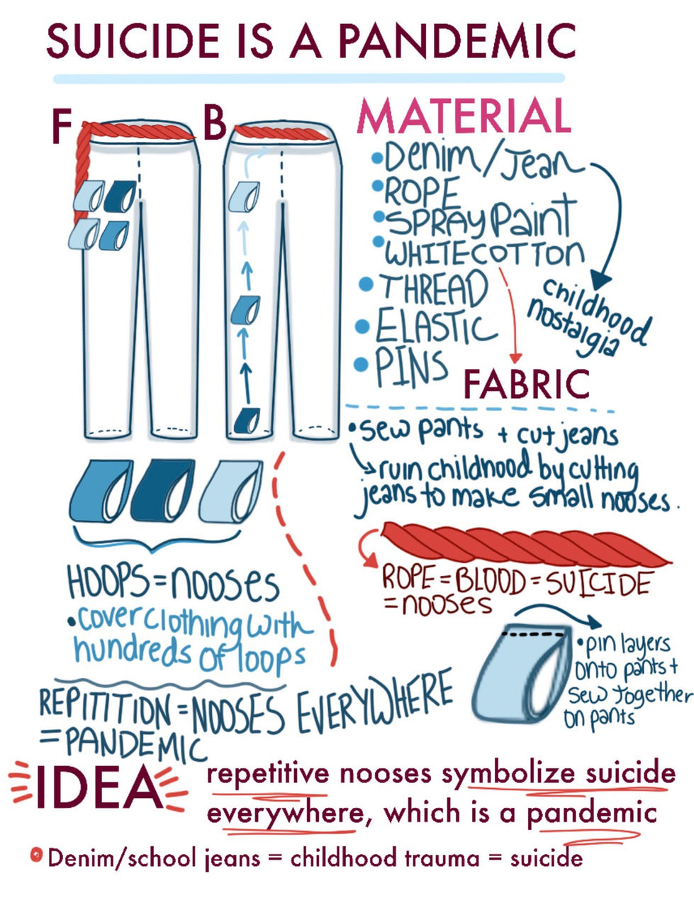 Sketchbook ideas