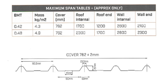 roofing apclad graph.png