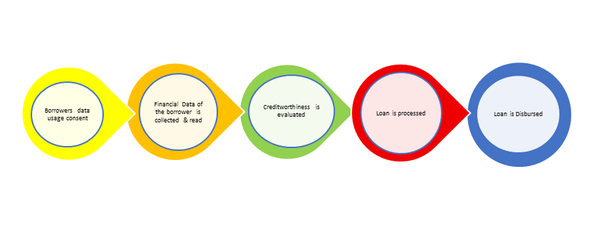 Unified Working System