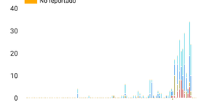 Actualización diaria - 20 de junio de 2020
