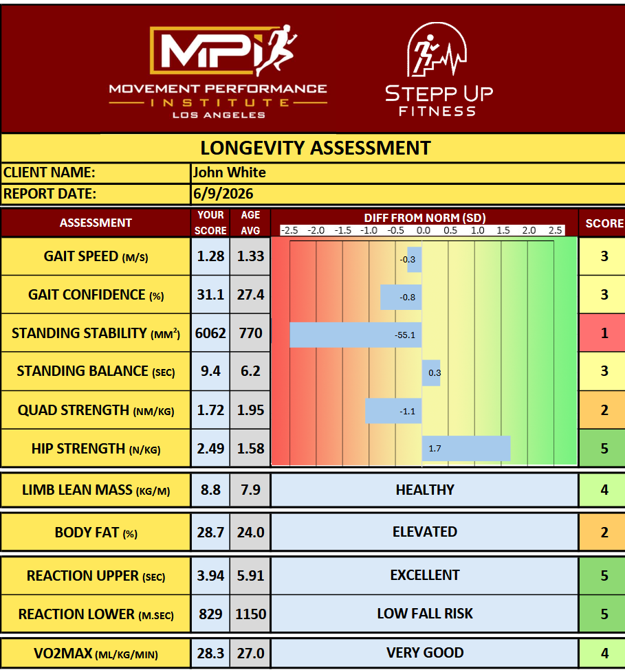 Activate Your Age Longevity Report Example