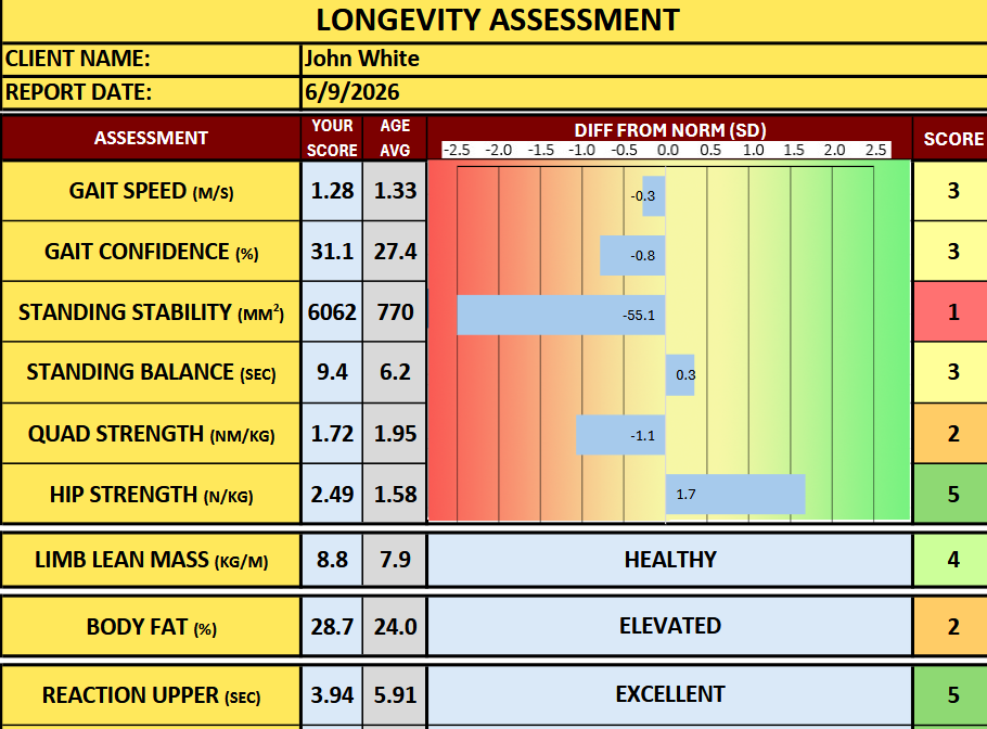 Activate Your Age Sample Report