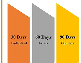 30-60-90 Day Plan.JPG