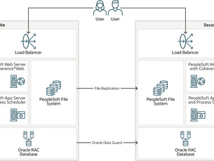 Como Garantir Alta Disponibilidade no Oracle Cloud com Topologias MAA (Maximum Availability Architecture)