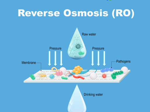 All About Reverse Osmosis!