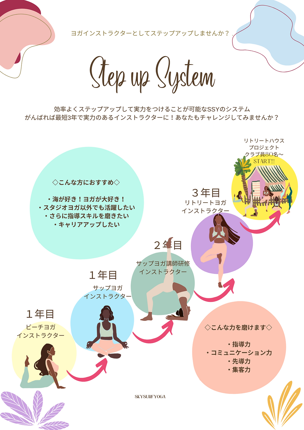 The Benefits of Exercise (A4文書).png