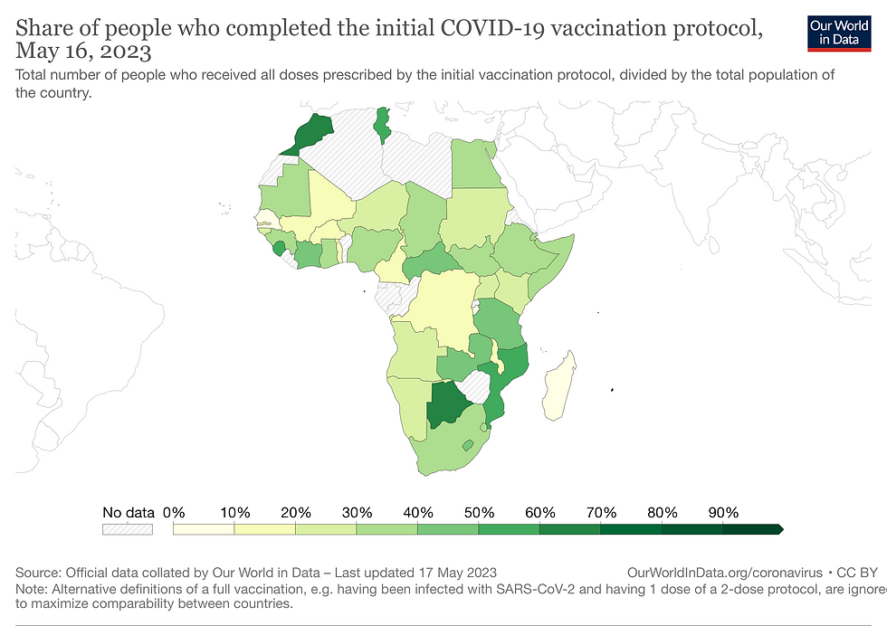 This is a heat map of the African continent that depict the prevalence rate of people who are fully vaccinated.