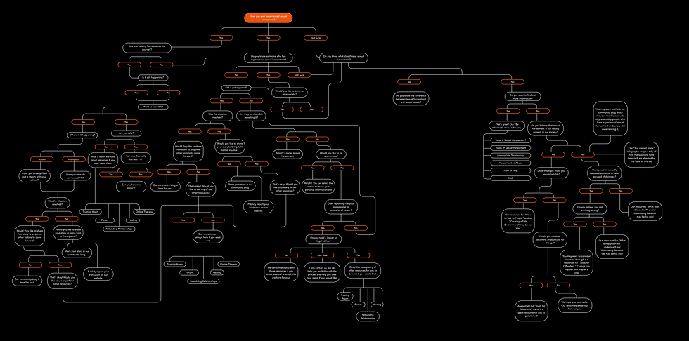 Decision Tree Diagram copy.png