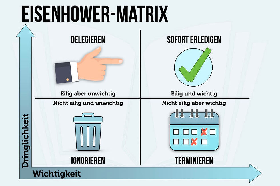 Eisenhower Matrix